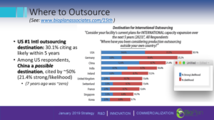 Outsourcing in China - 15th Annual Report and Survey